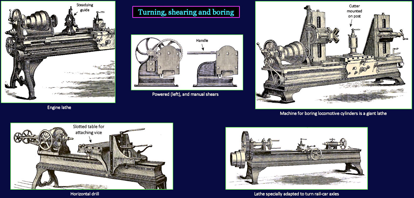 Powered lathes, 1870